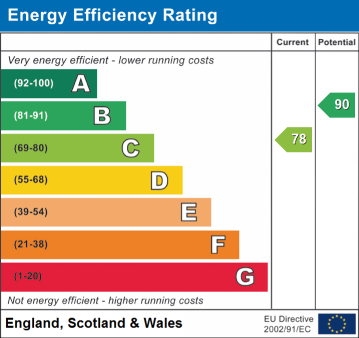 EPC Graph for Northfield, Shirland, DE55