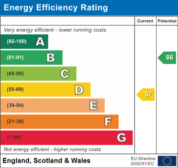 EPC Graph for Flowery Leys Lane, Alfreton, DE55