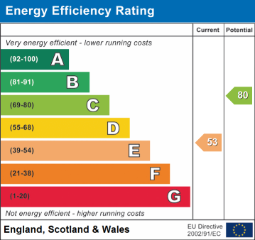 EPC Graph for Newlands Road, Golden Valley Riddings, DE55