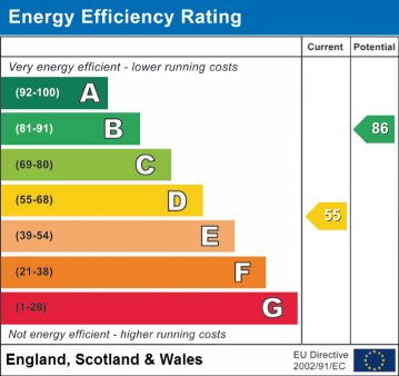EPC Graph for Norman Road, Ripley, DE5