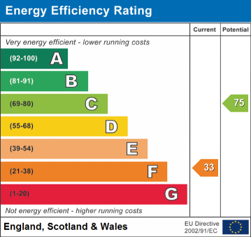 EPC Graph for Nottingham Road, Somercotes, DE55