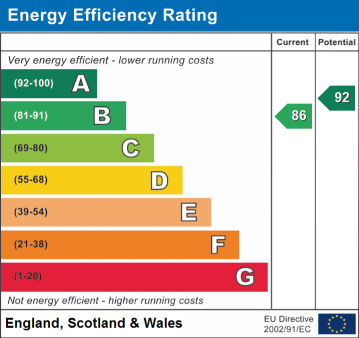 EPC Graph for Laverick Road, Jacksdale, NG16