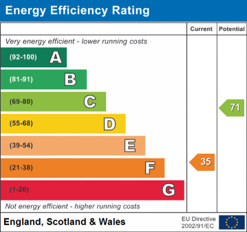 EPC Graph for Nottingham Road, Ripley, DE5