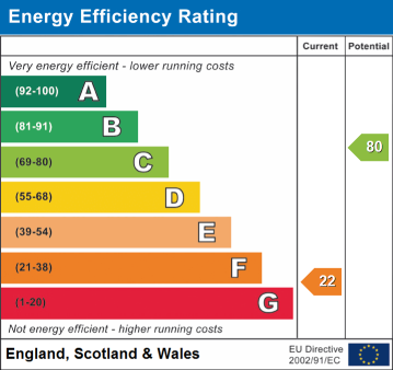 EPC Graph for Alfreton Road, Pye Bridge, DE55
