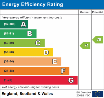 EPC Graph for Main Road, Higham, DE55