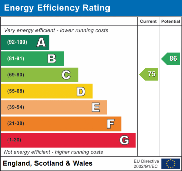 EPC Graph for Mansfield Road, Alfreton, DE55