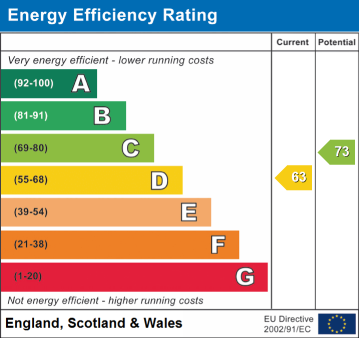 EPC Graph for Sleetmoor Lane, Swanwick, DE55