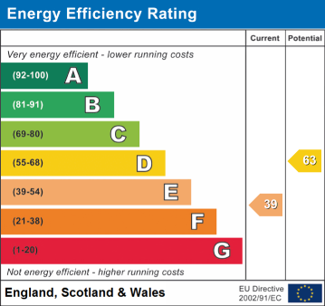 EPC Graph for Westfield Avenue, Heanor, DE75