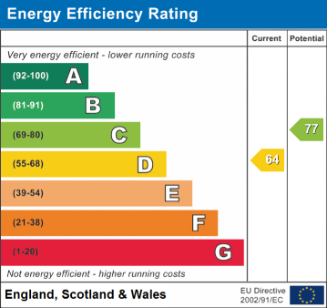EPC Graph for Oakland Crescent, Riddings, DE55