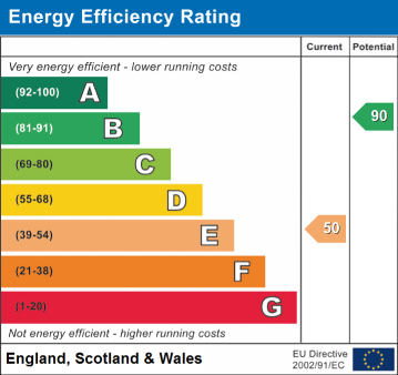 EPC Graph for Birchwood Lane, Somercotes, DE55