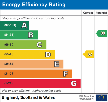 EPC Graph for Birchwood Lane, Somercotes, DE55