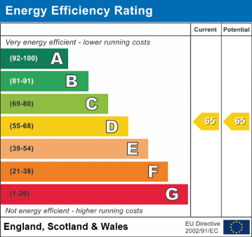EPC Graph for Meadow Lane, South Normanton, DE55
