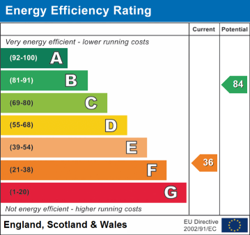 EPC Graph for Crich Common, Fritchley, DE56