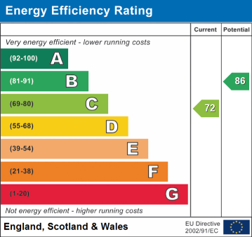 EPC Graph for Vicarage Mews, Riddings, DE55