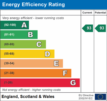 EPC Graph for Elmtree Road, Stretton, DE55