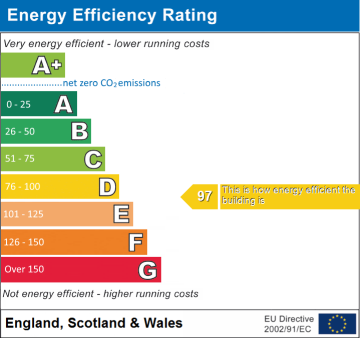 EPC Graph for Sitwell Street, Spondon, DE21