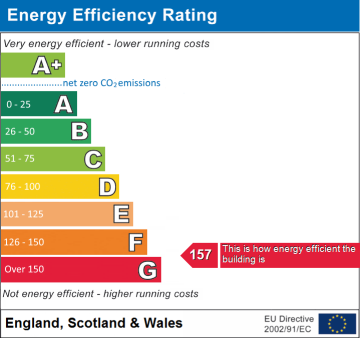EPC Graph for Alfreton Road, South Normanton, DE55