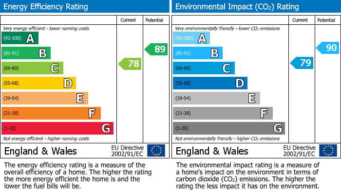 EPC Graph for Sycamore Cottage, Market Place, South Wingfield