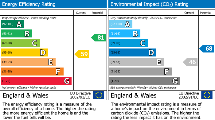 EPC Graph for Apartment 1, Wellington Mews, Main Road, Shirland