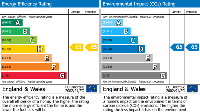 EPC Graph for Flat 2, 11 High Street, Alfreton