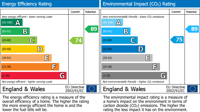 EPC Graph for York Terrace, Pinxton