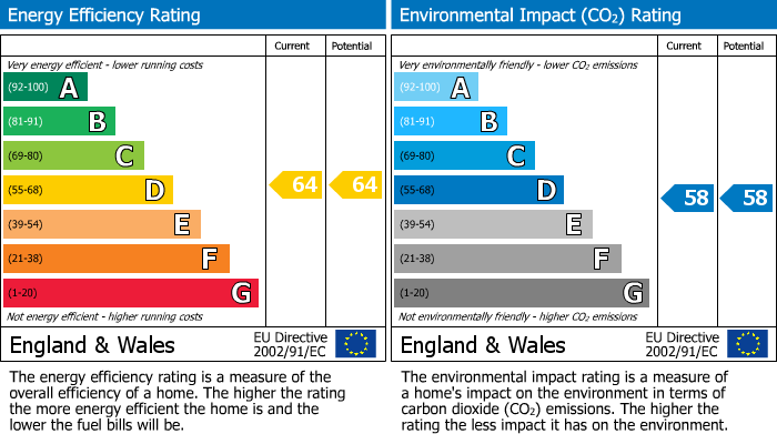 EPC Graph for Higham Lodge, 15 Main Road, Higham