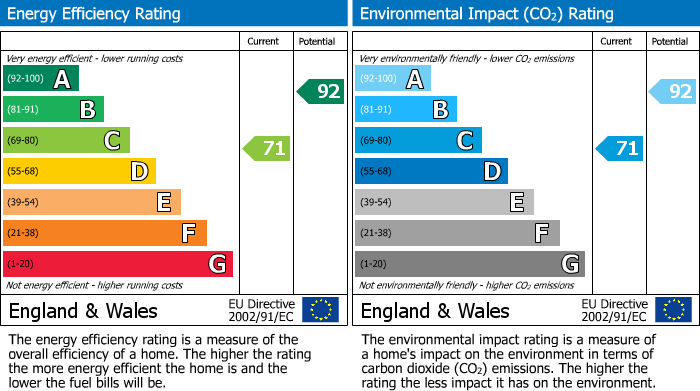 EPC Graph for Wirksworth Road Duffield